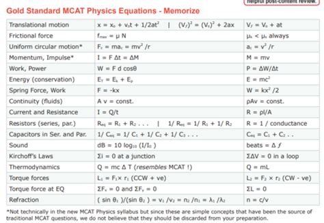 Physics Efficiency Energy Changes And Transfers Power Specific