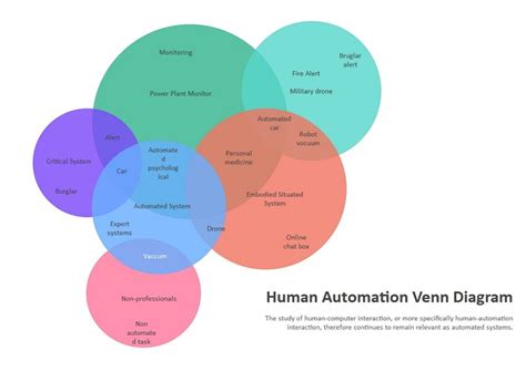 D Couvrir Imagen Diagramme De Venn Formule Fr Thptnganamst Edu Vn