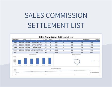 Sales Commission Settlement List Excel Template And Google Sheets File