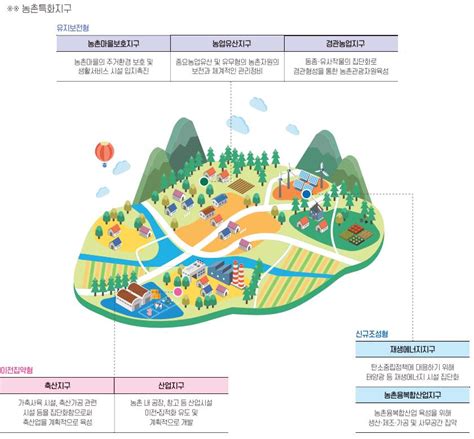 충북연구원 정책개발센터 ‘농촌공간 재구조화 필요