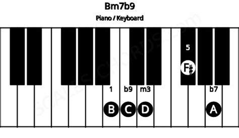 Bm B Piano Chord B Minor Flat Ninth Scales Chords