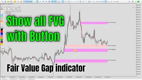 Show All Fair Value Gap Indicator Fvg Indicator Mt5 Mt4 Youtube