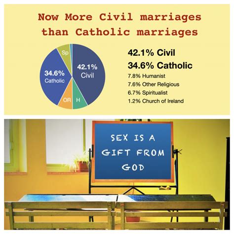 Secular Sunday 489 Civil Marriages And Catholic Sex Education