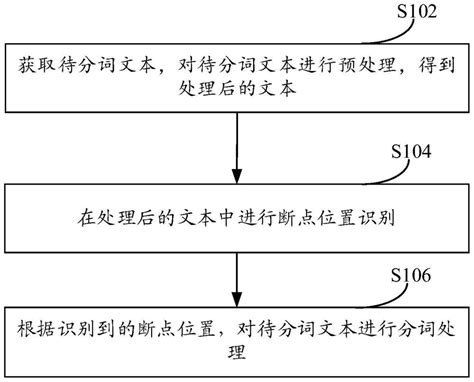 文本分词方法、装置、计算机设备及存储介质与流程