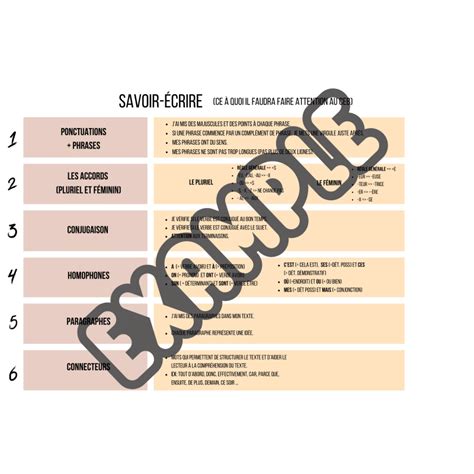 Synth Se Ceb Savoir Crire Tableau