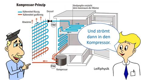 Wie funktioniert eine Wärmepumpe YouTube