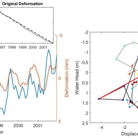 Concatenated InSAR Subsidence Time Series ALOS CSK Sentinel 1