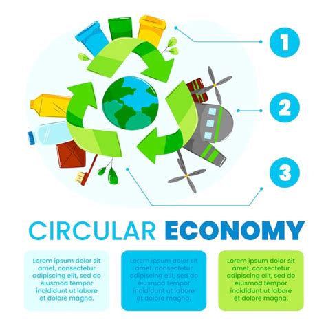 Infográfico de economia circular de design plano desenhado à mão