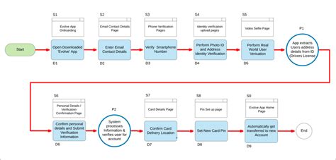 Designing Mobile Banking Apps Uxmatters