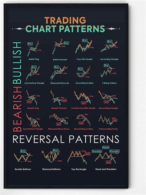 16x24 Candlestick Pattern Poster Large UNFRAMED Trading Poster