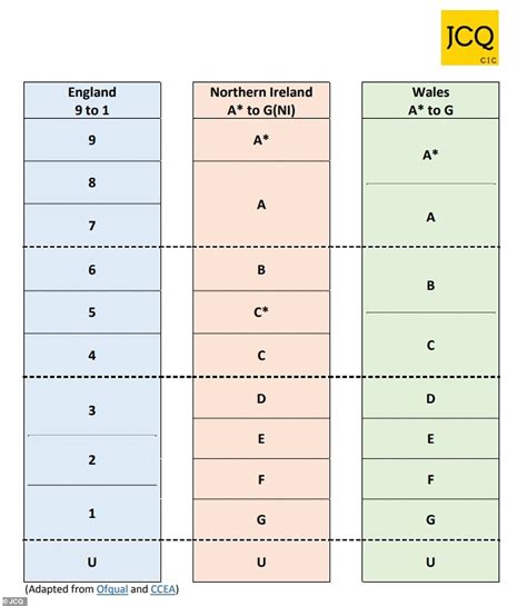 Fears Over Tough New Gcses Drove Grades Up Daily Mail Online