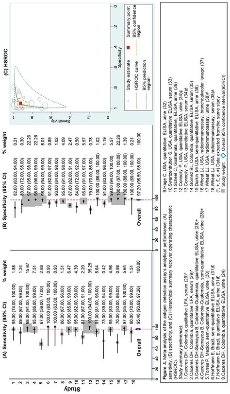 Jof Free Full Text Diagnosis Of Progressive Disseminated