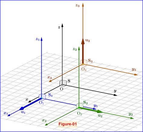 special relativity - Can we decompose a general Lorentz boost in a ...