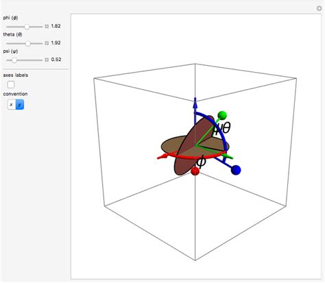 Euler Angles - Wolfram Demonstrations Project