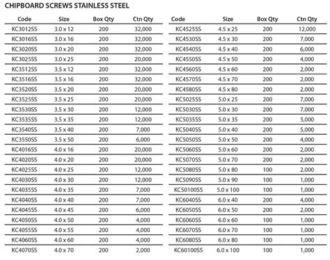 Chipboard Screws Stainless Steel - PMH Supplies Ltd