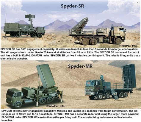 Philippine Air Force To Start Receiving Its Rafael Spyder Ground Based