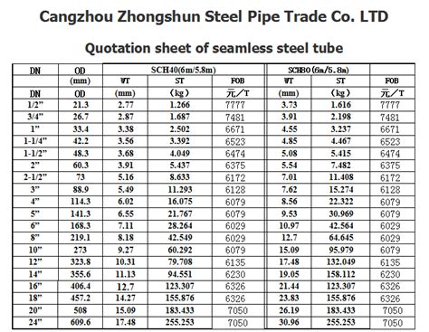 Carbon Steel Seamless Pipe Price List Steel Pipe Seamless Steel Pipe