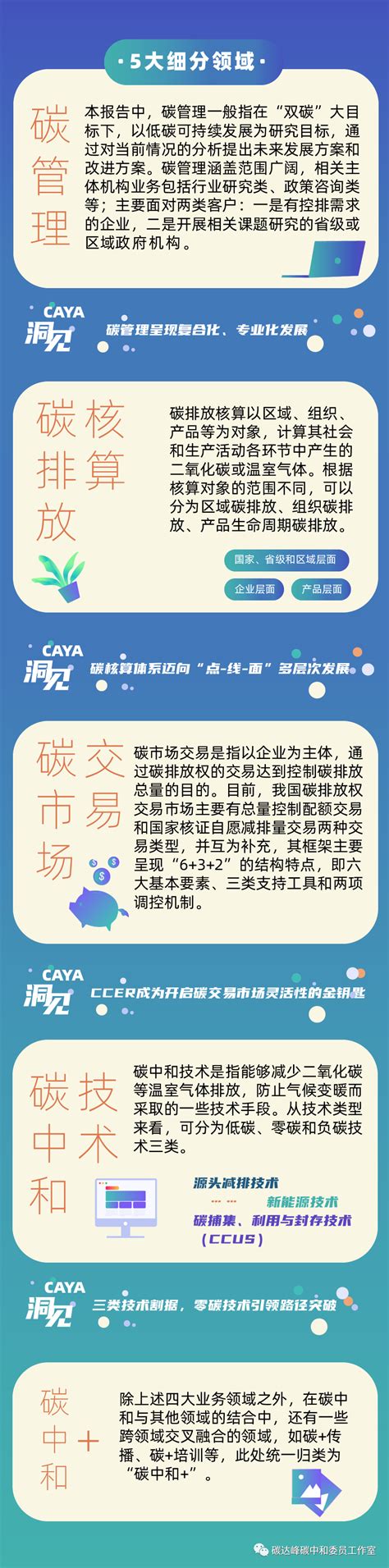 【caya气候行动青年联盟】一图看懂《“双碳”人才洞察报告》 中创兴碳