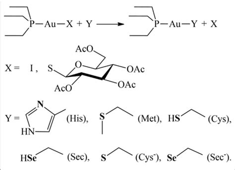 Scheme 1 Reaction Scheme And Considered Nucleophiles Attacking Atoms