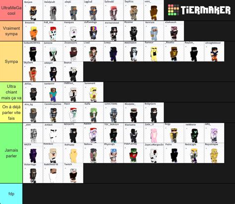 Uhc Tier List Tier List Community Rankings Tiermaker