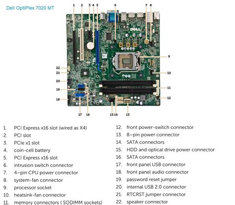 Dell Optiplex 7010 Sff Motherboard Diagram Motosdidac Es