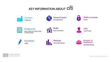 Citigroup Business Model How Citigroup Makes Money