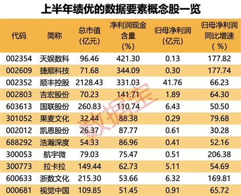 王炸利好，存量首套房利率下调！文心一言火了，大模型与数据共振提速，12只绩优数据要素股值得关注财经头条