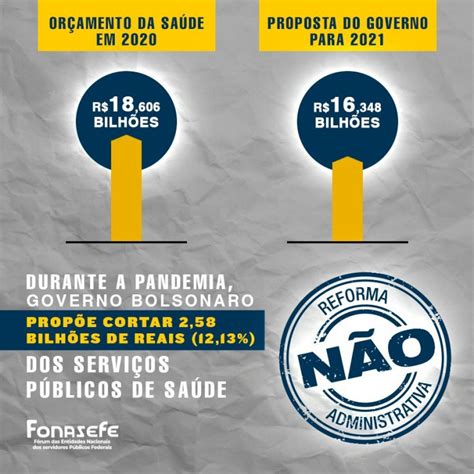 Redução Do Orçamento Da Saúde Para 2021 Prova Que Governo Bolsonaro