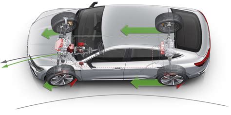 Steering Angle Sensor Troubleshooting