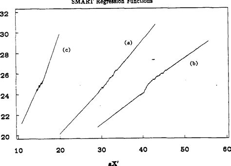 Table 1 From Fully Nonparametric Empirical Bayes Estimation Via