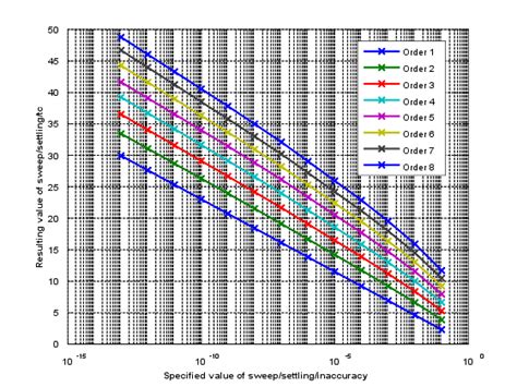 Sweeper Module LabOne API User Manual