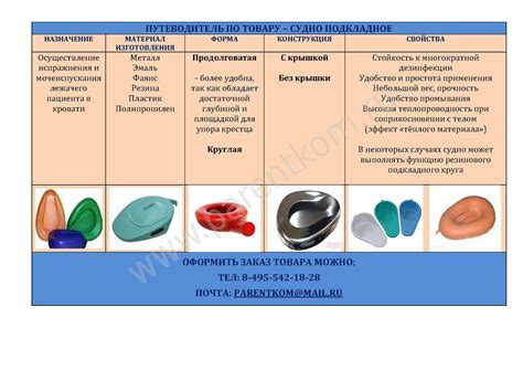 Судно подкладное | Справочник медицинских изделий | Энциклопедия о ...