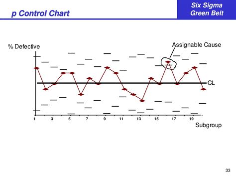 Ppt Introduction To Control Charts Powerpoint Presentation Free Download Id 9543089