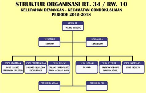 Contoh Struktur Organisasi Rt Dan Tugasnya Yang Benar Format Images