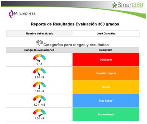 Software Evaluaci N Grados Para El Desempe O Smart O