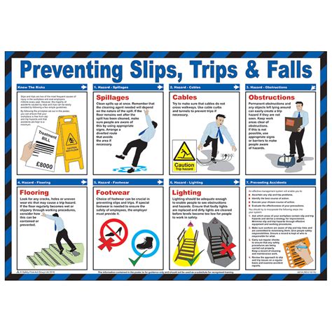 Preventing Slips Trips And Falls Poster