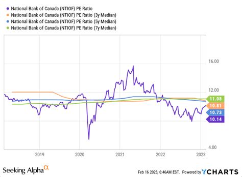 National Bank of Canada (NTIOF): Things Are Slowing Down | Seeking Alpha