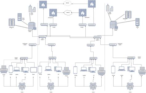 Best Network Diagram Software Nework Mapping Software August 2024