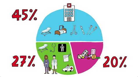 New Teach Le Financement Du Système De Santé Français Youtube