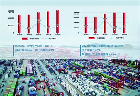 夯实“稳”的基础 积蓄“进”的动能 我国经济2023年主要预期目标圆满完成