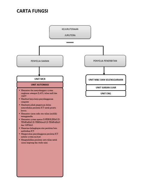 Contoh Carta Fungsi Pdf