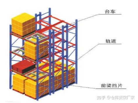 仓库常用的货架之压入式货架 知乎