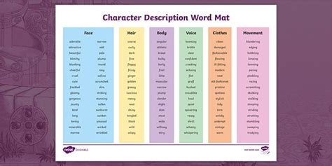 Character Description Word Mat Teacher Made