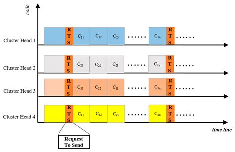 Algorithms Free Full Text A Robust And Energy Efficient Weighted