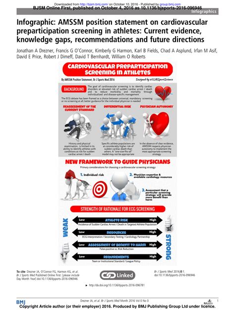 Pdf Infographic Amssm Position Statement On Cardiovascular