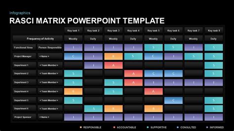 Rasci Model Powerpoint Template