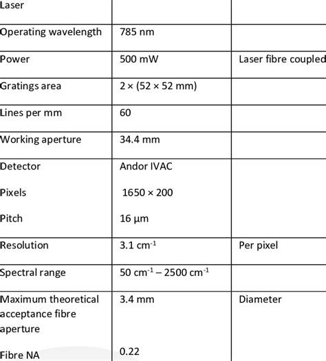 Specifications of spectrometer Parameter Value Notes | Download Table