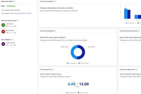 How To Maximise Sales With The Microsoft Dynamics 365 Sales Accelerator Pragmatiq Pragmatiq