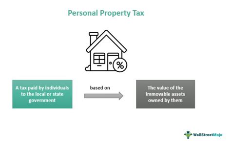 Personal Property Tax What Is It Deduction Vs Real Estate Tax