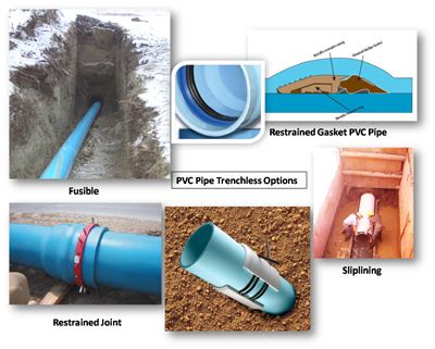 PVC Vs HDPE Is PVC Pipe Better Than HDPE